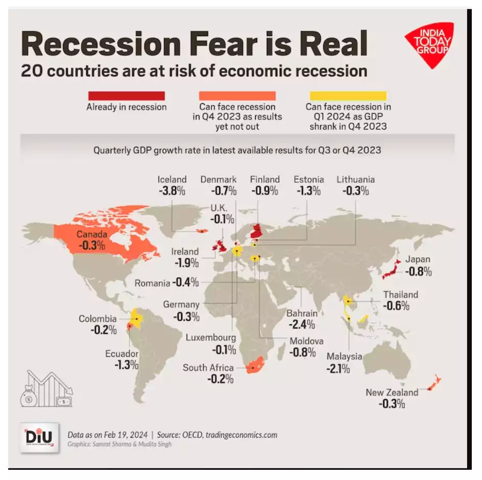 Recession fear infograph